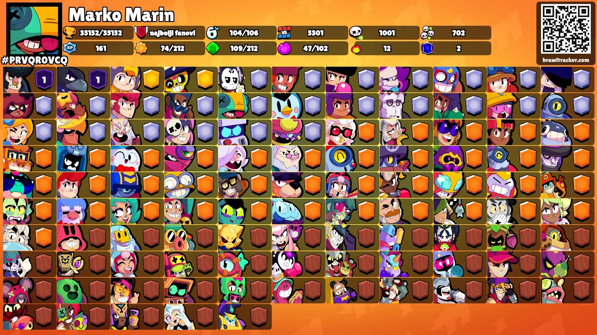 Marko Marin's Ranks