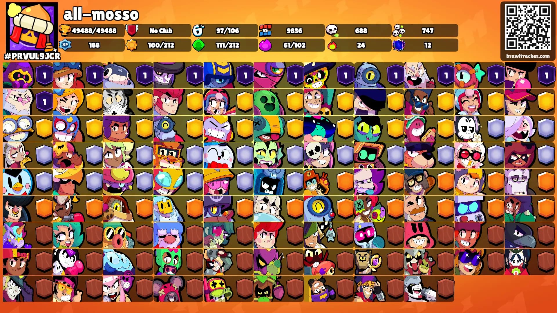 all-mosso's Ranks