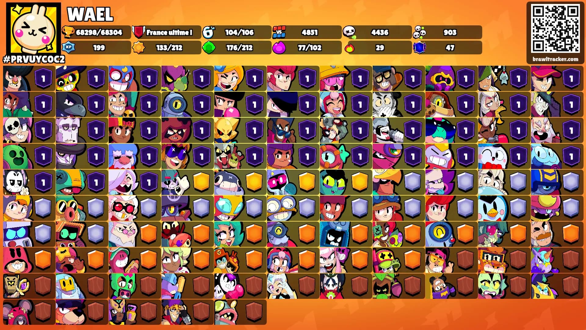 WAEL's Ranks