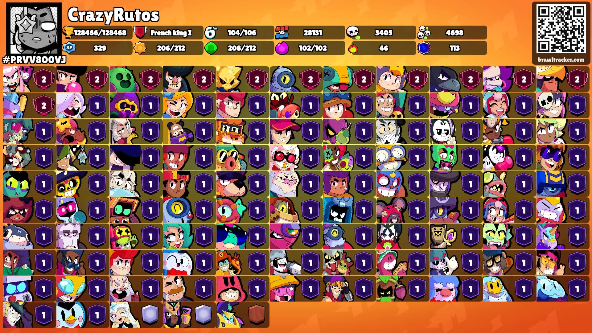 CrazyRutos's Ranks