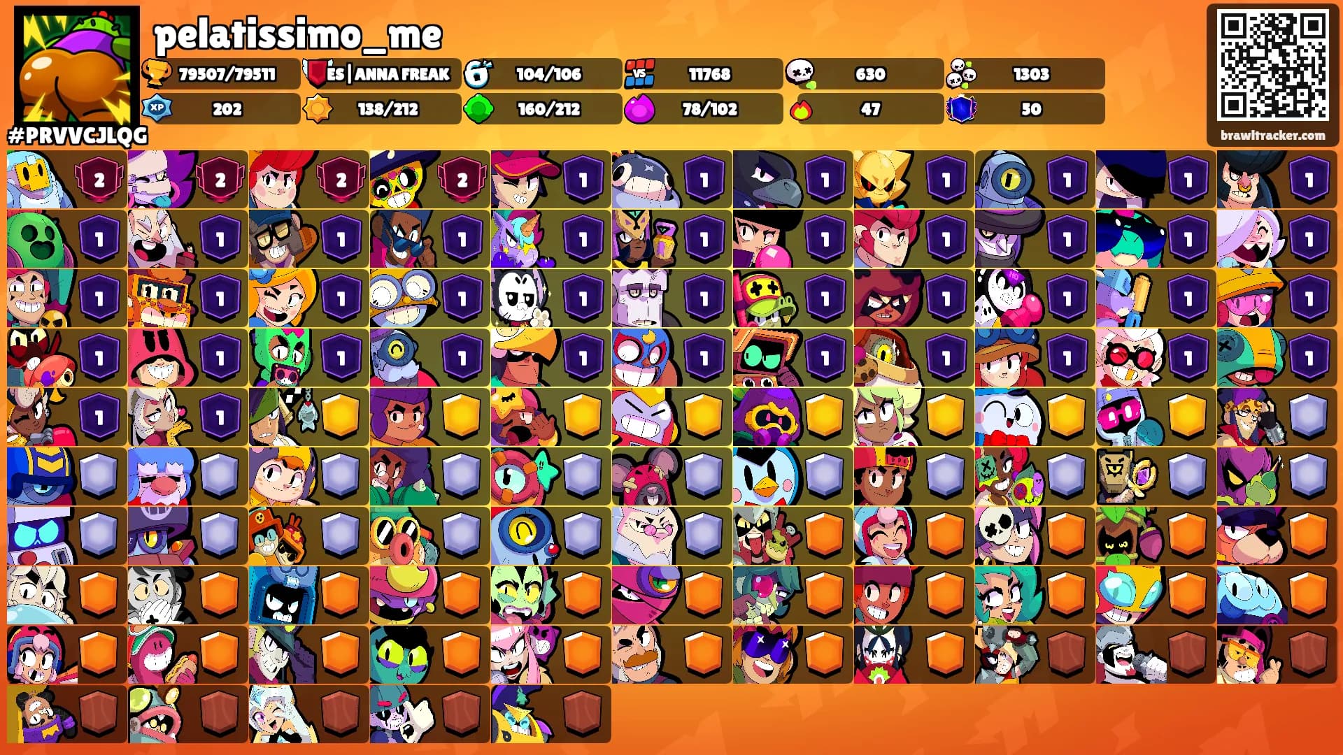 pelatissimo_me's Ranks