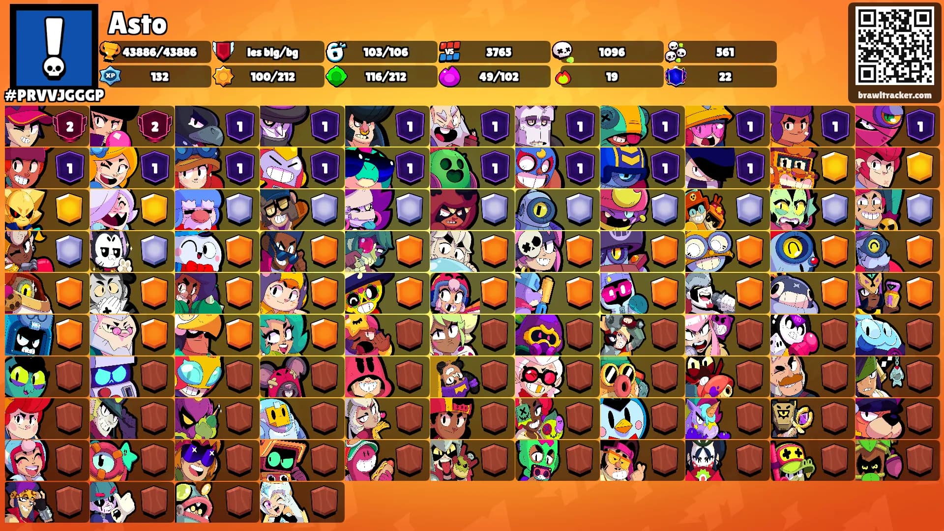 Asto's Ranks