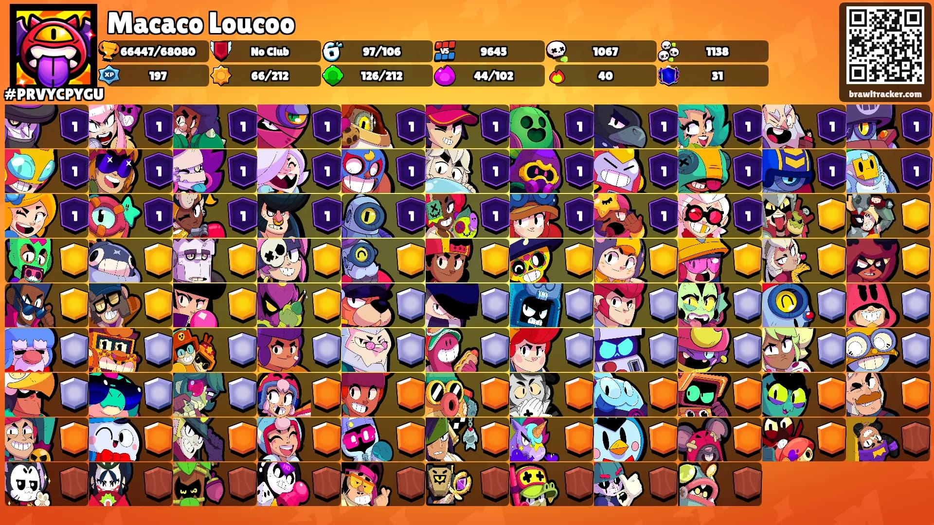 Macaco Loucoo's Ranks