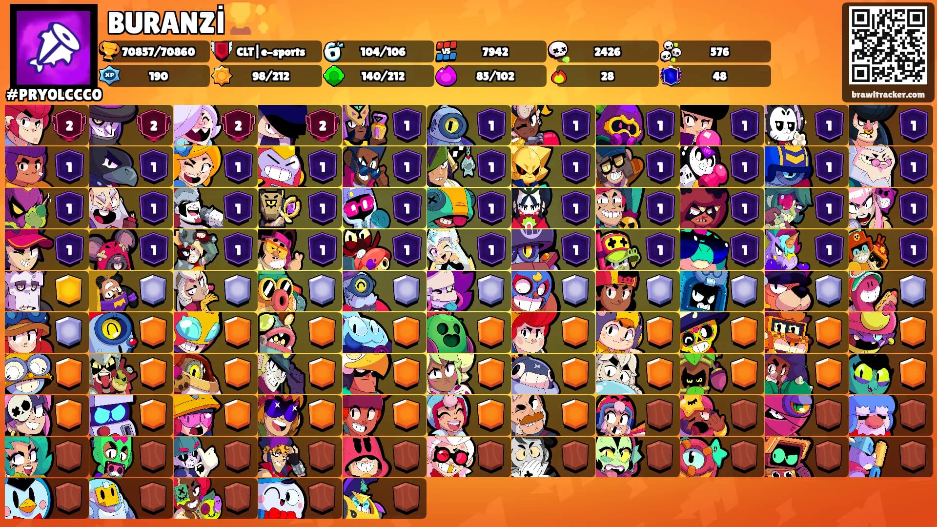 BURANZİ🏆✨'s Ranks