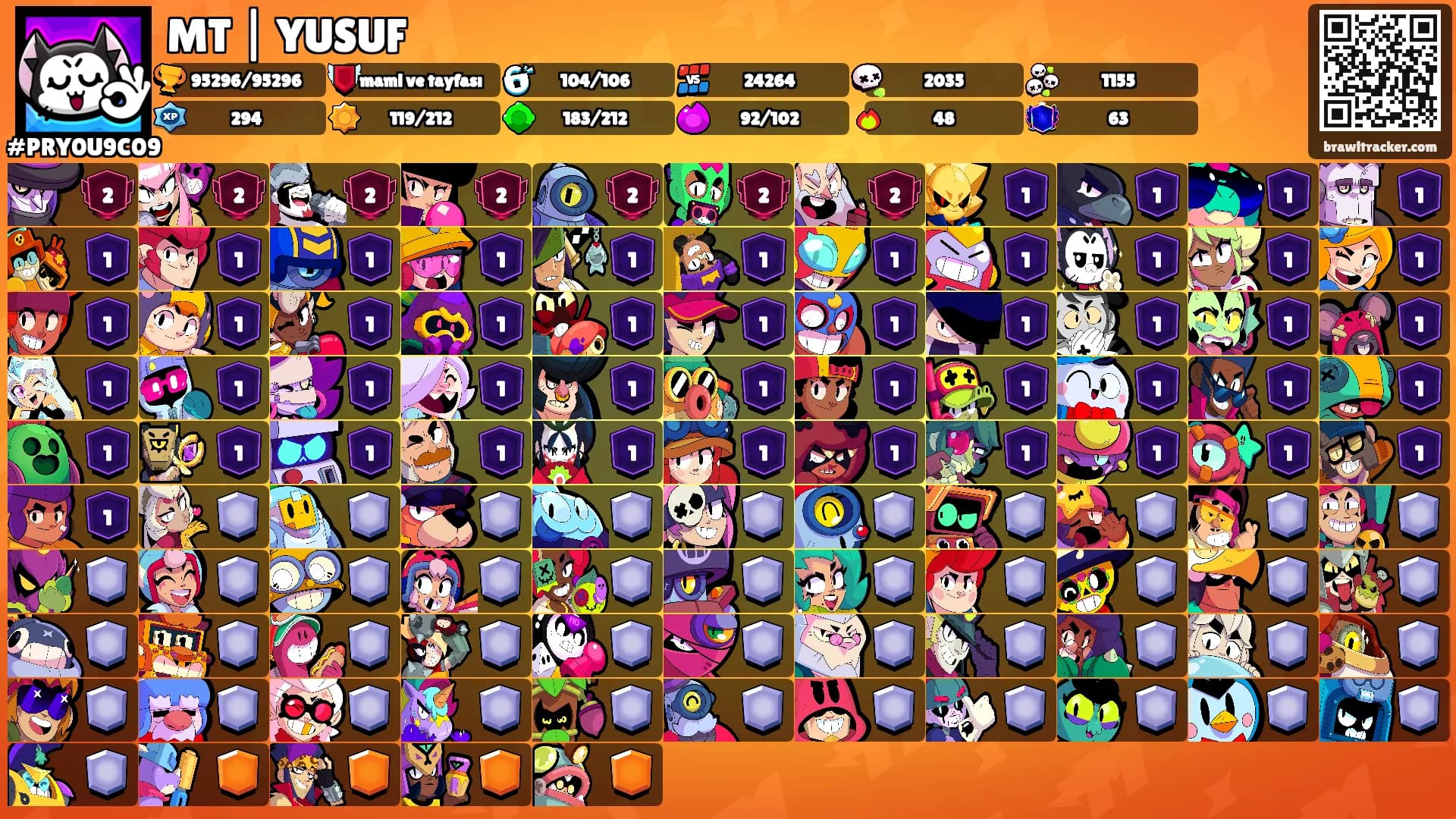 MT | YUSUF's Ranks