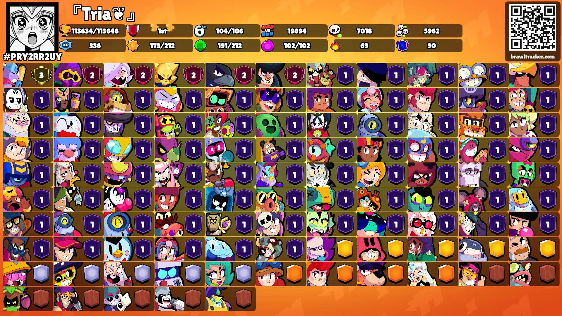 『Tria❦』's Ranks
