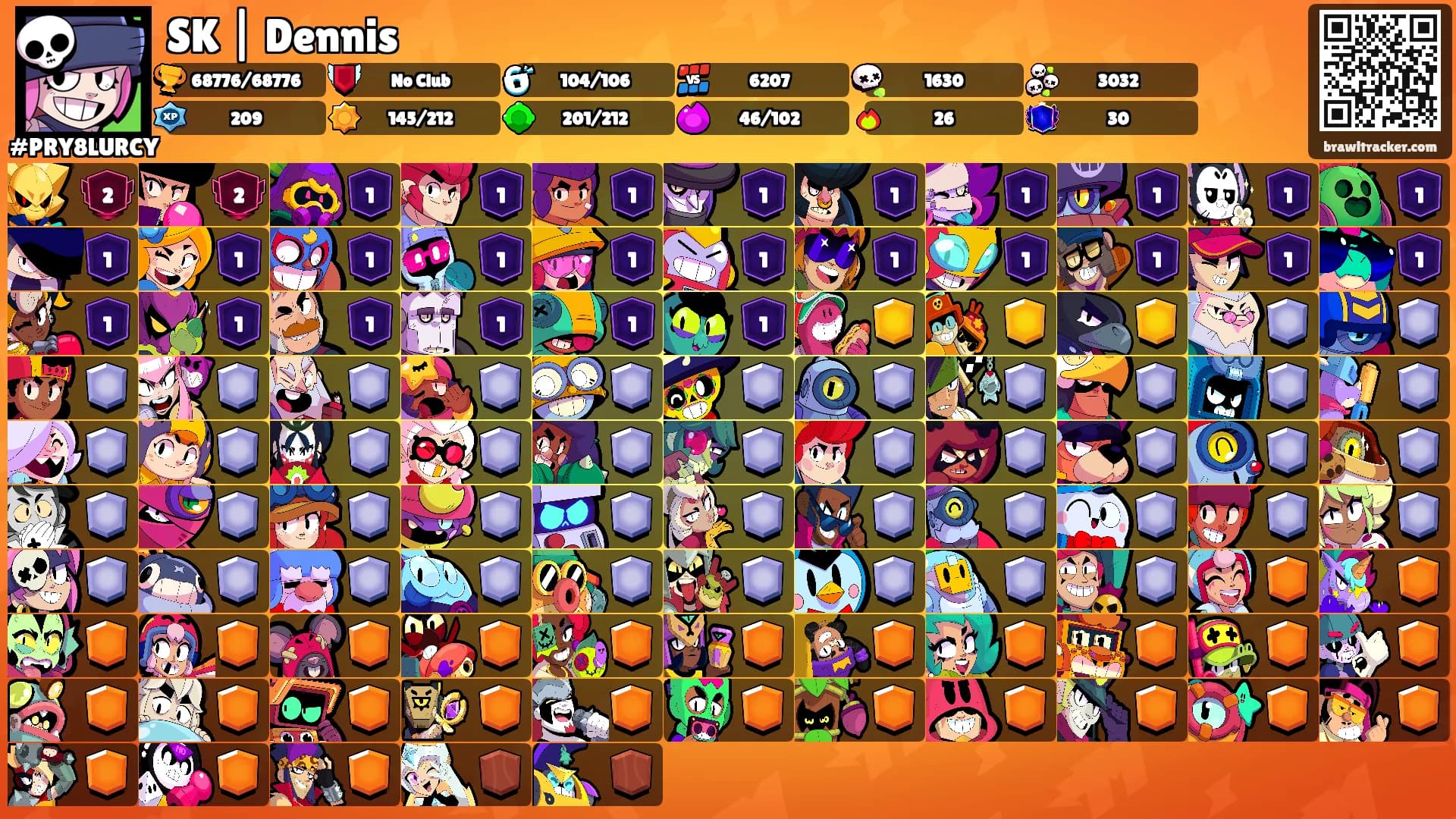 SK | Dennis's Ranks