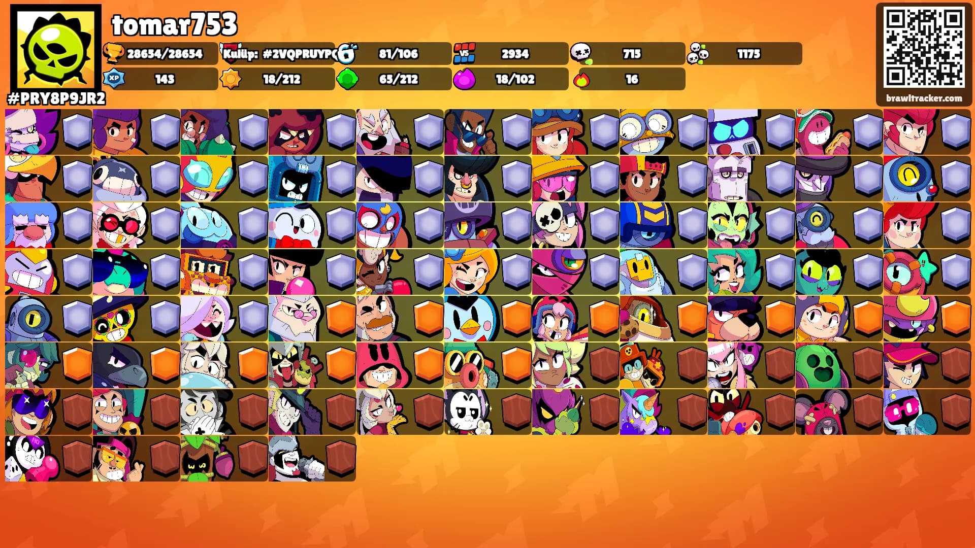 tomar753's Ranks