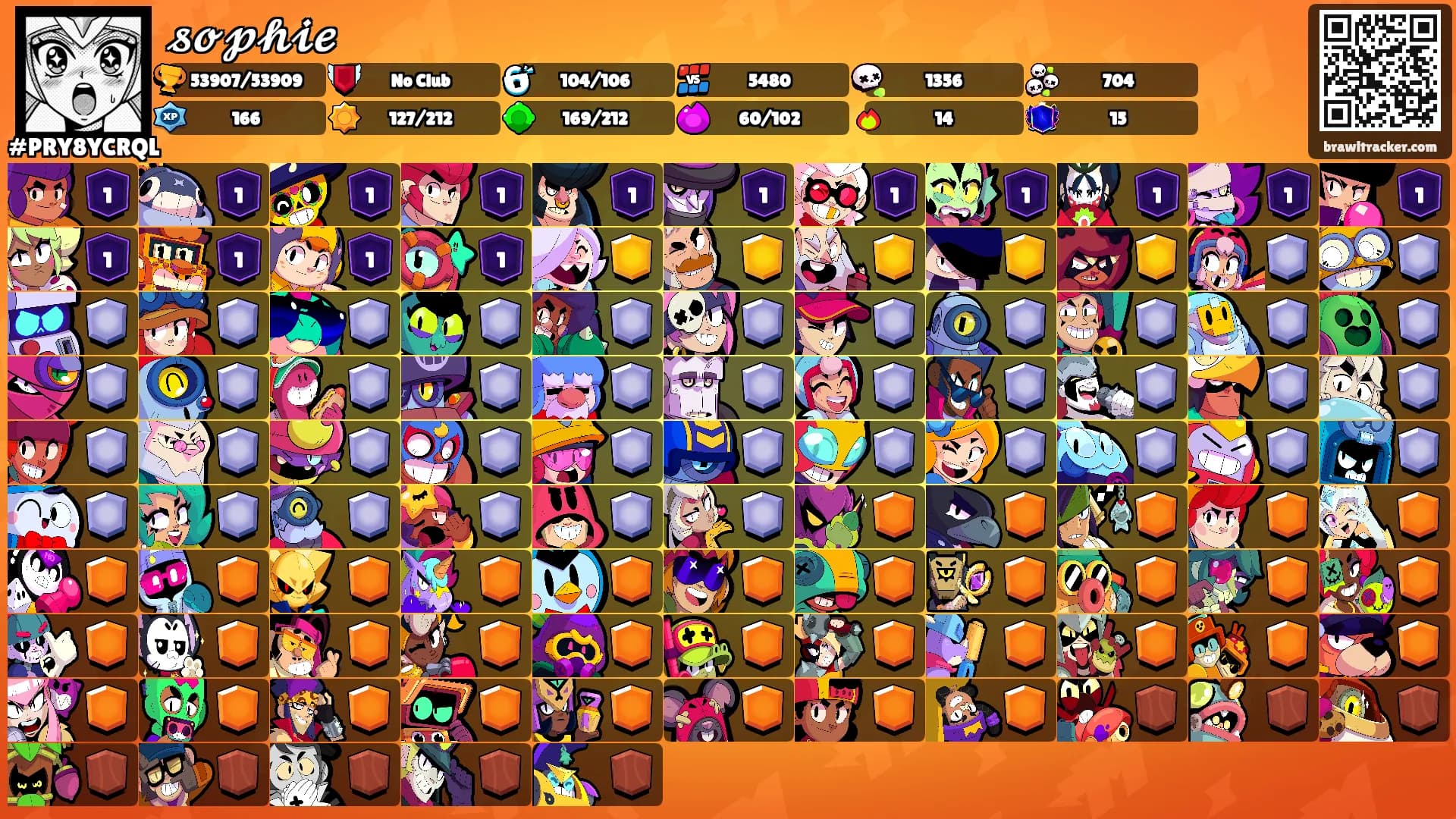 𝓼𝓸𝓹𝓱𝓲𝓮's Ranks