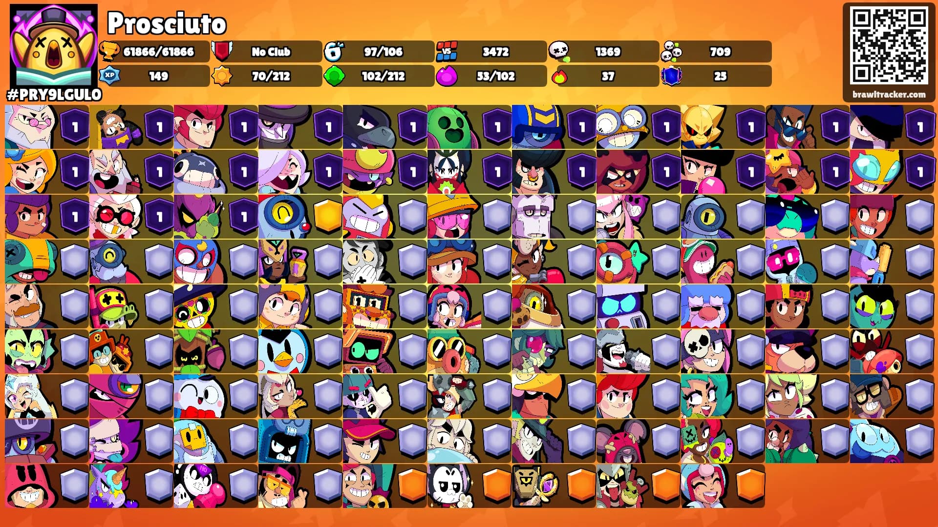Prosciuto's Ranks