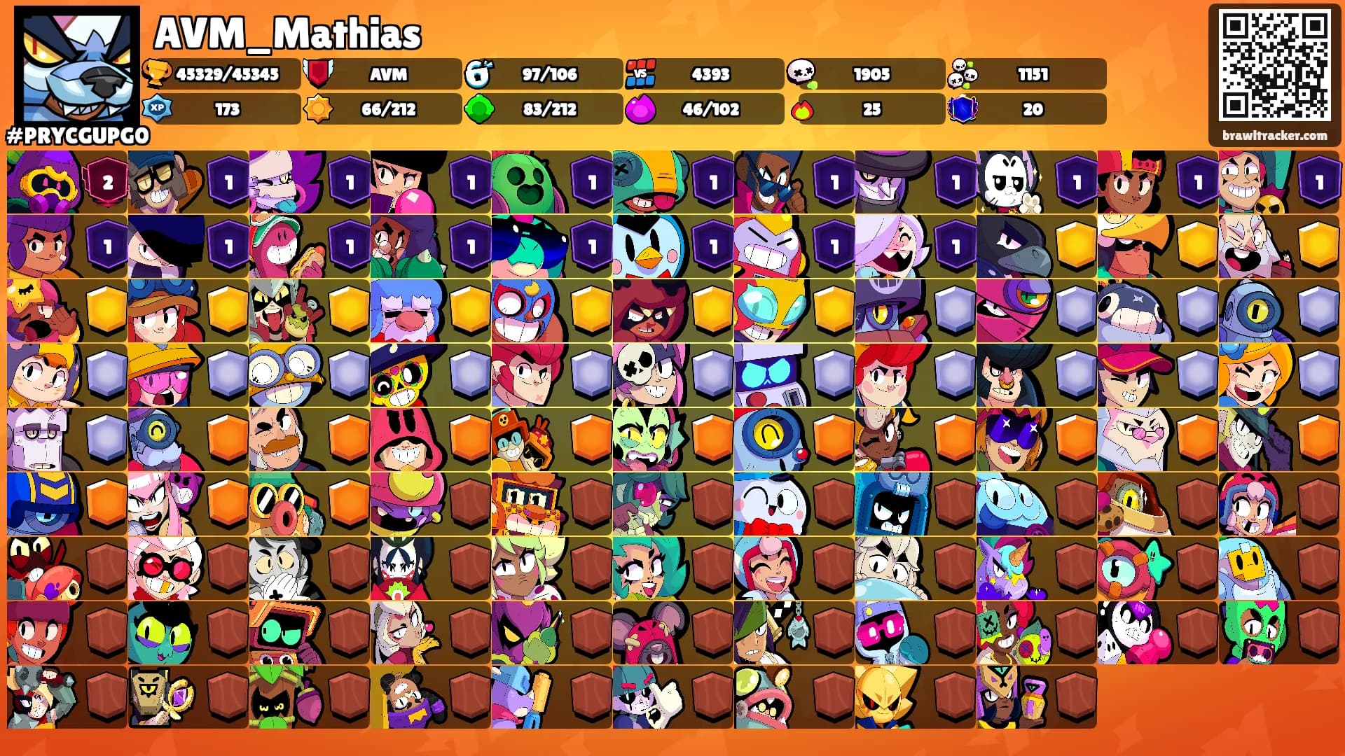 AVM_Mathias's Ranks