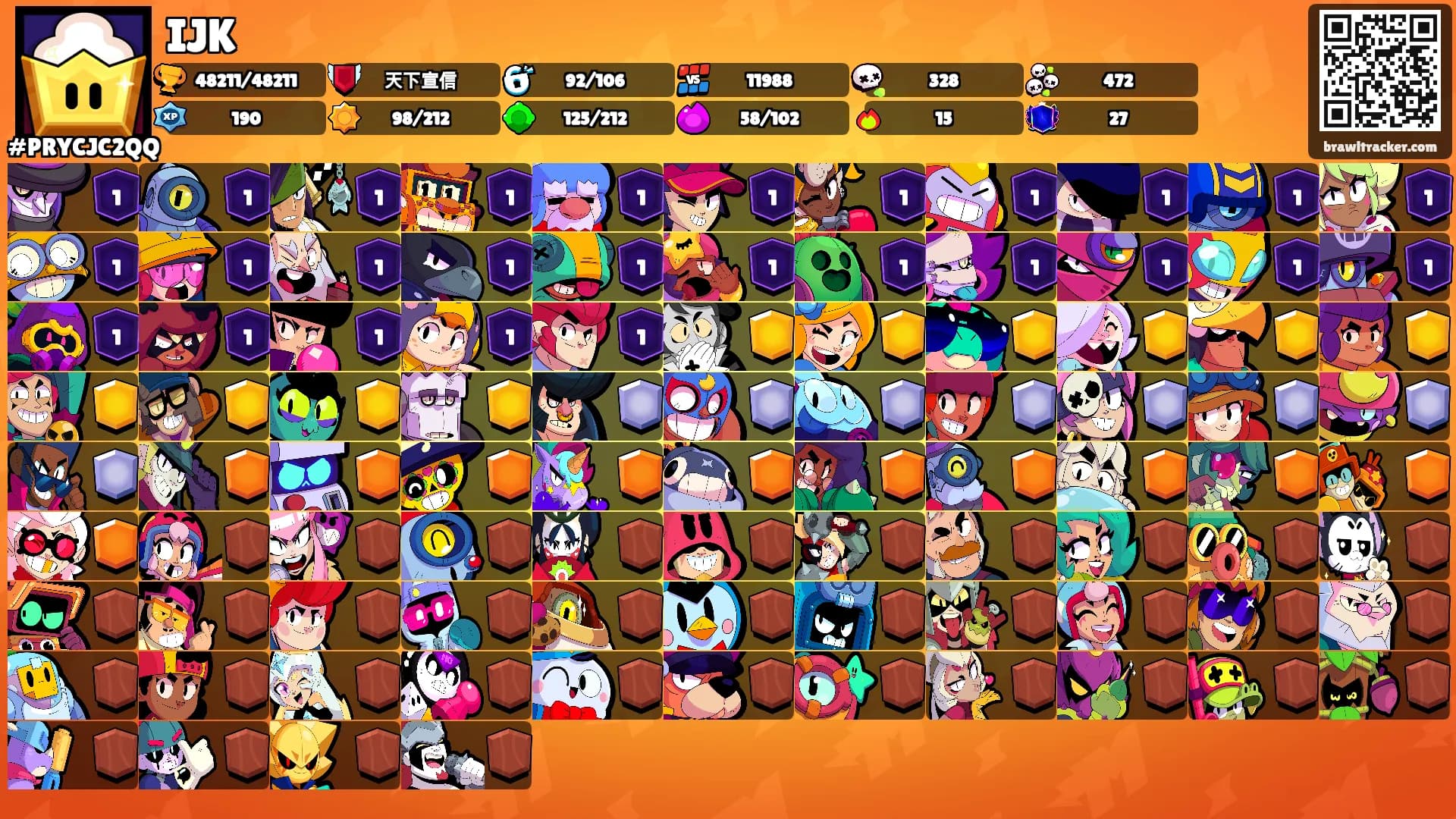 IJK's Ranks