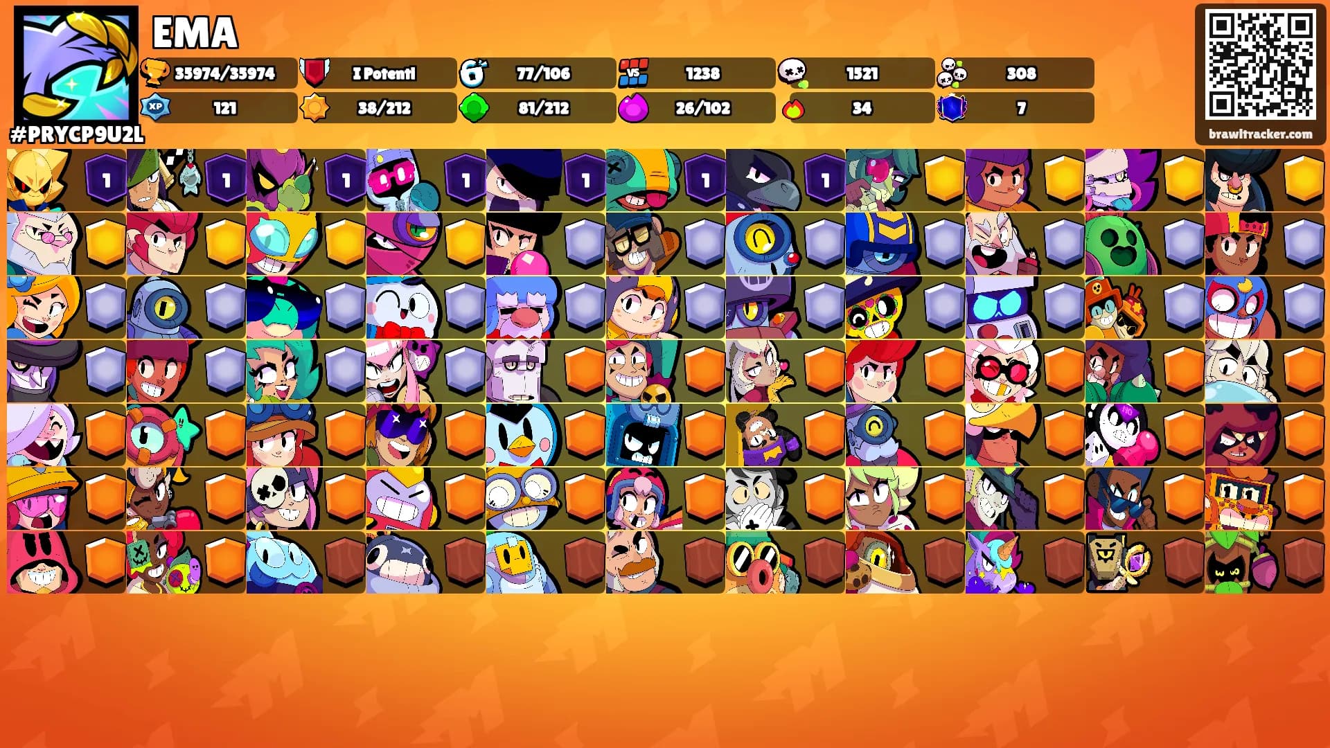 EMA's Ranks