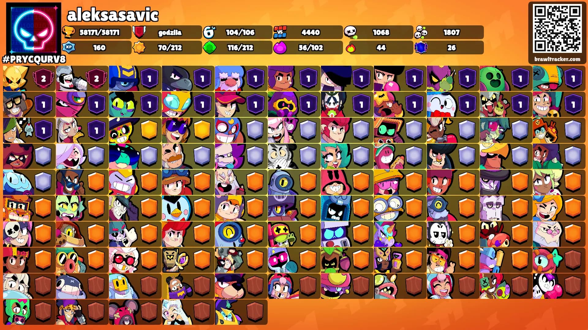aleksasavic's Ranks