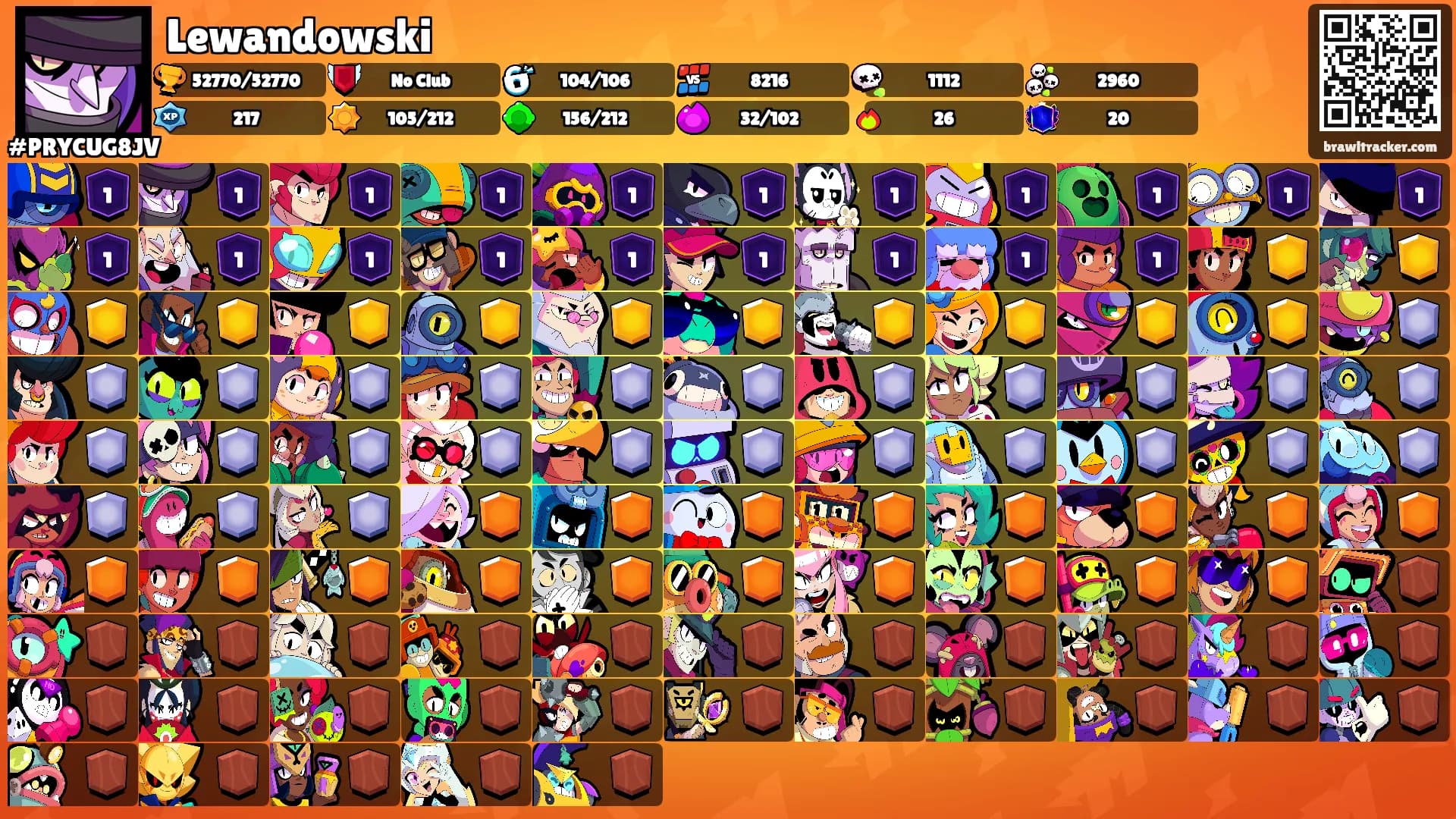 Lewandowski's Ranks