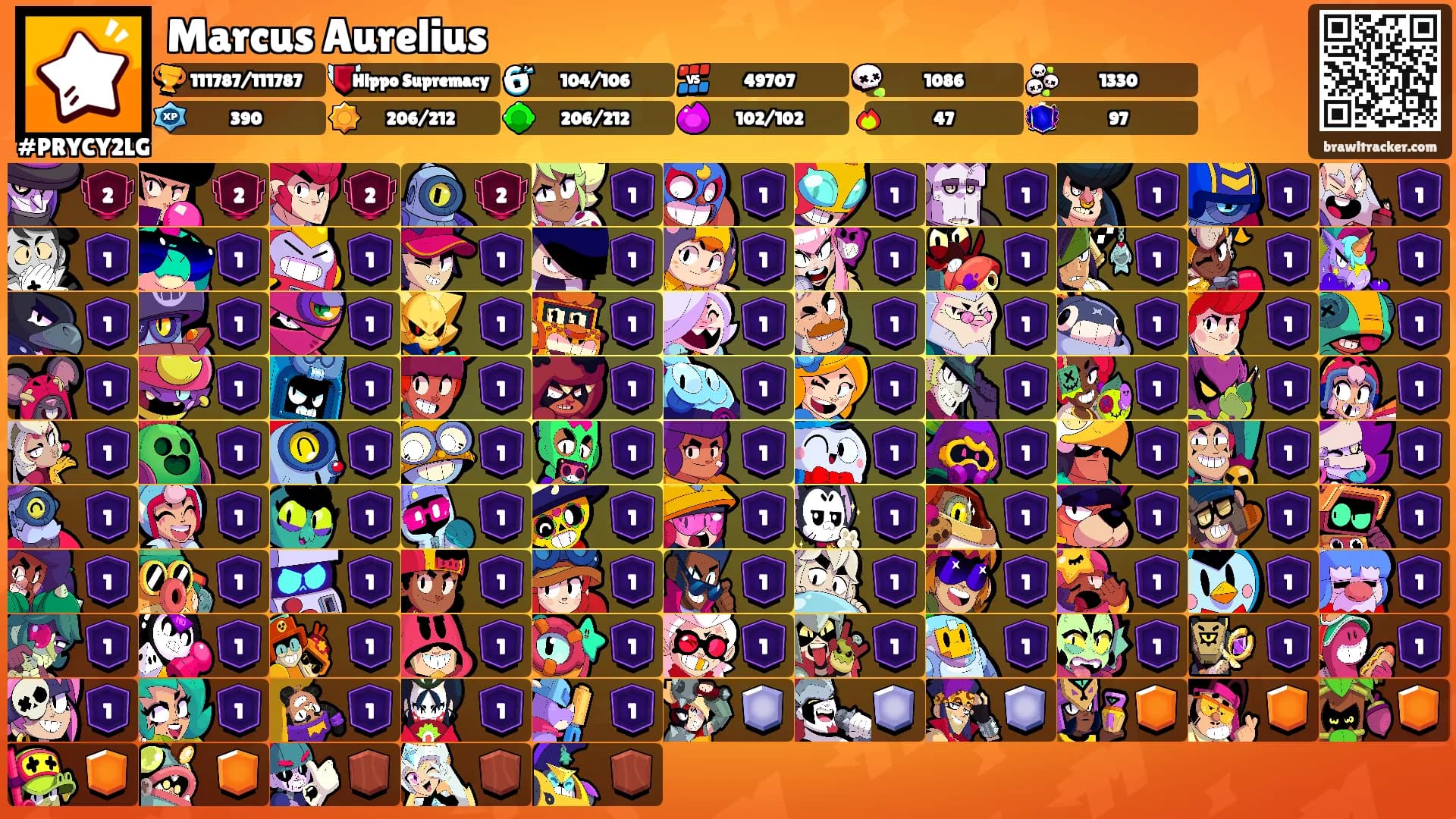 Marcus Aurelius's Ranks