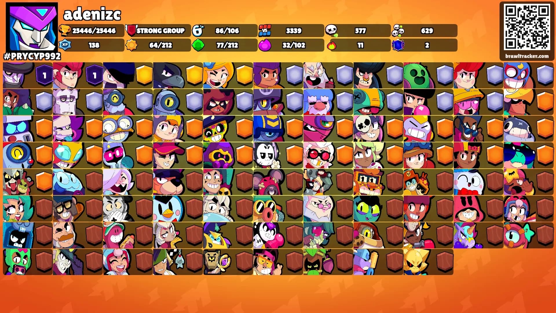 adenizc's Ranks