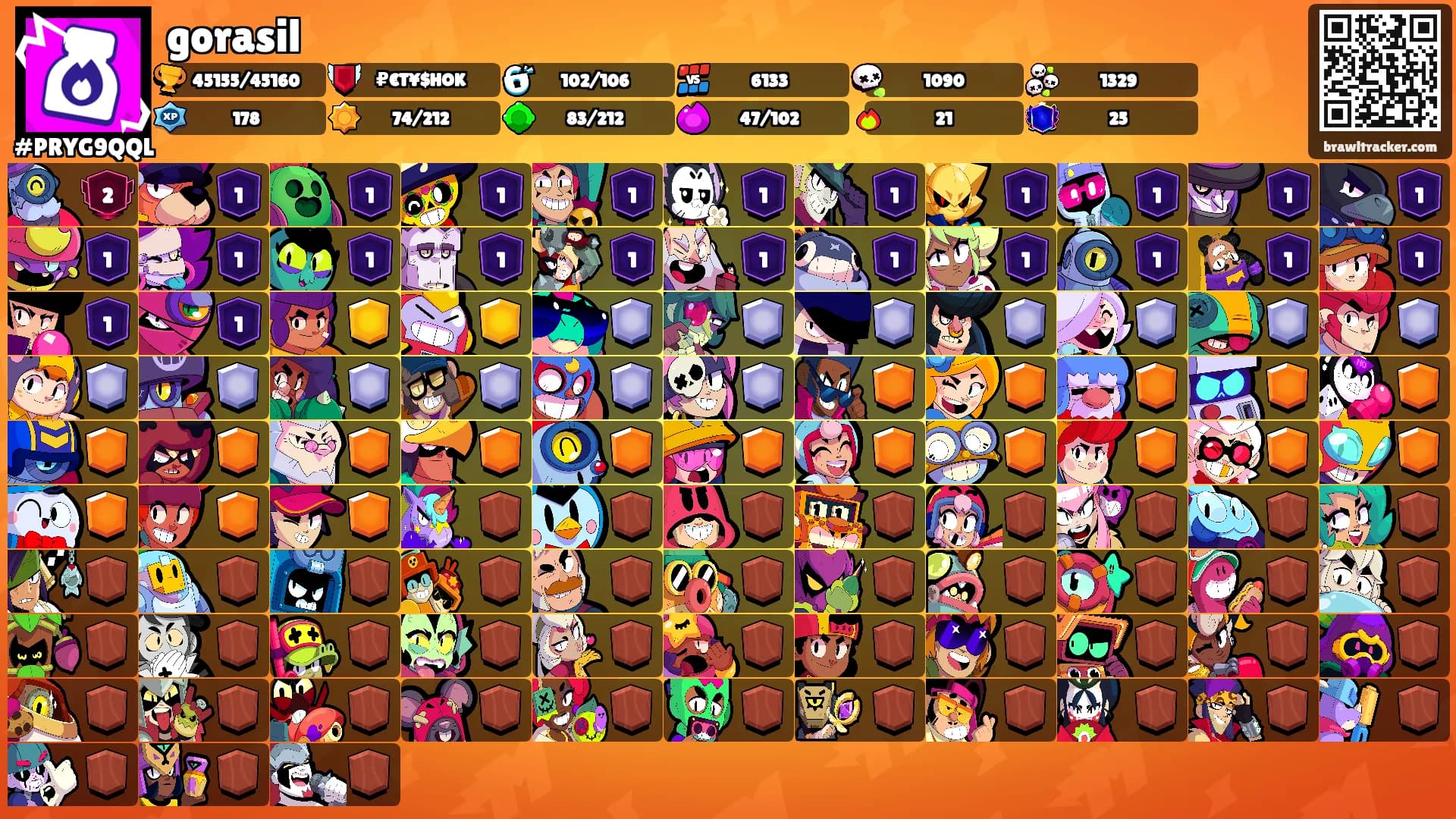 gorasil's Ranks