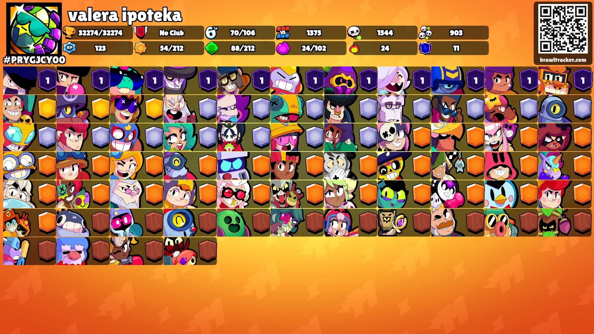 valera ipoteka's Ranks