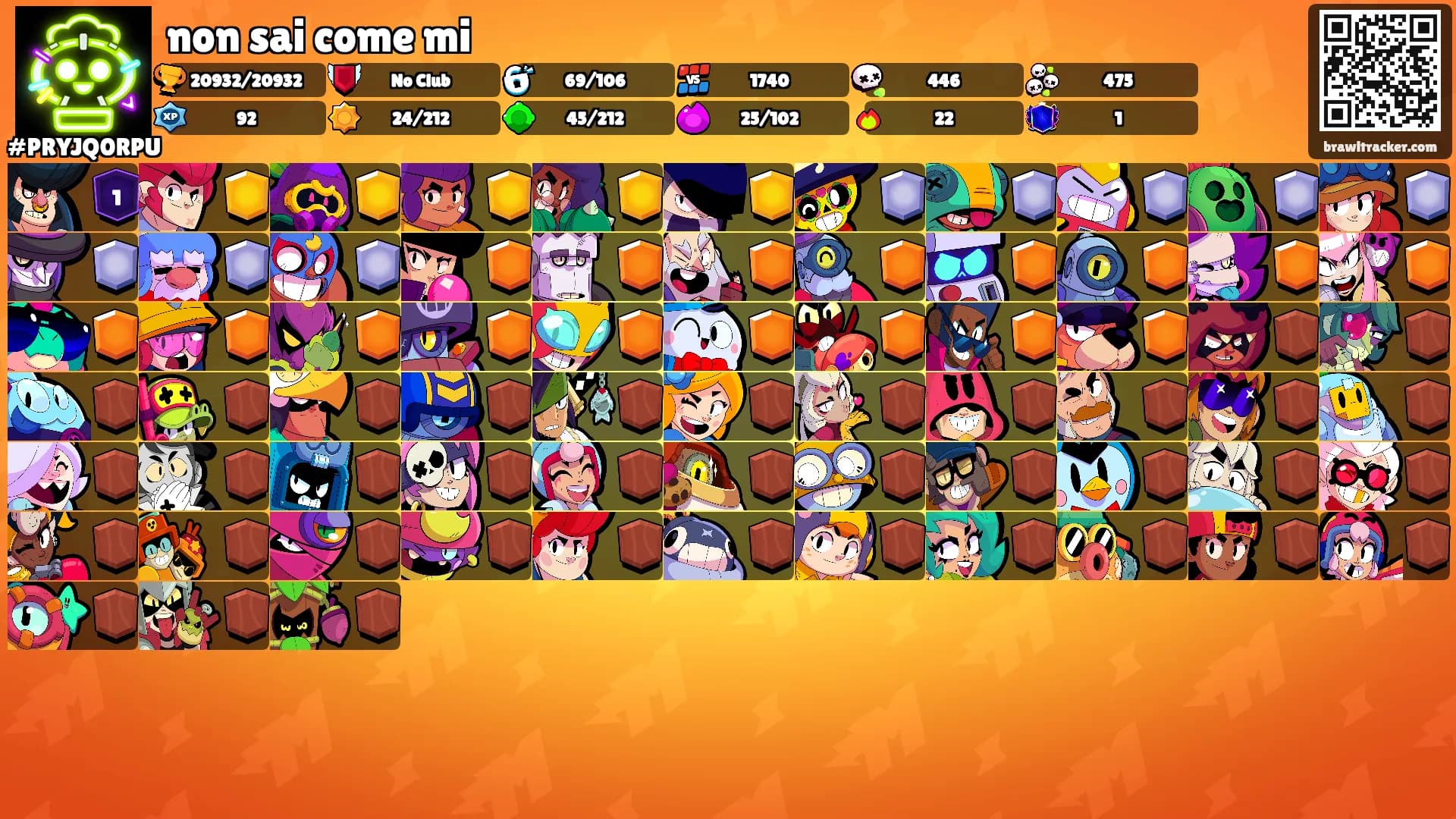 non sai come mi's Ranks