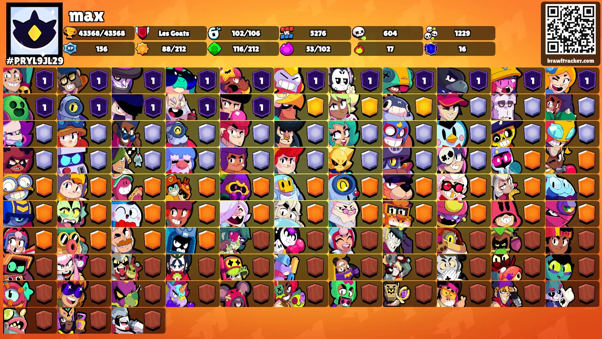 max's Ranks