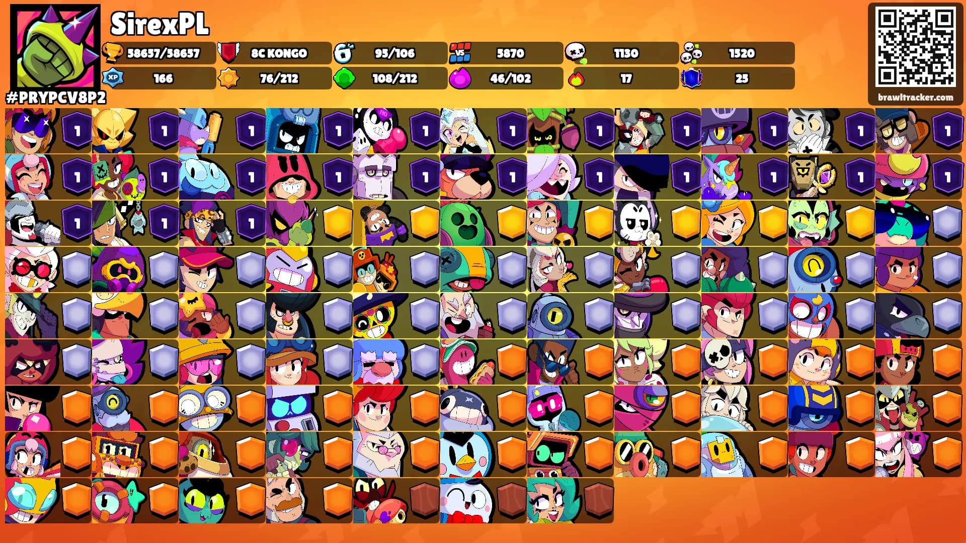 SirexPL's Ranks