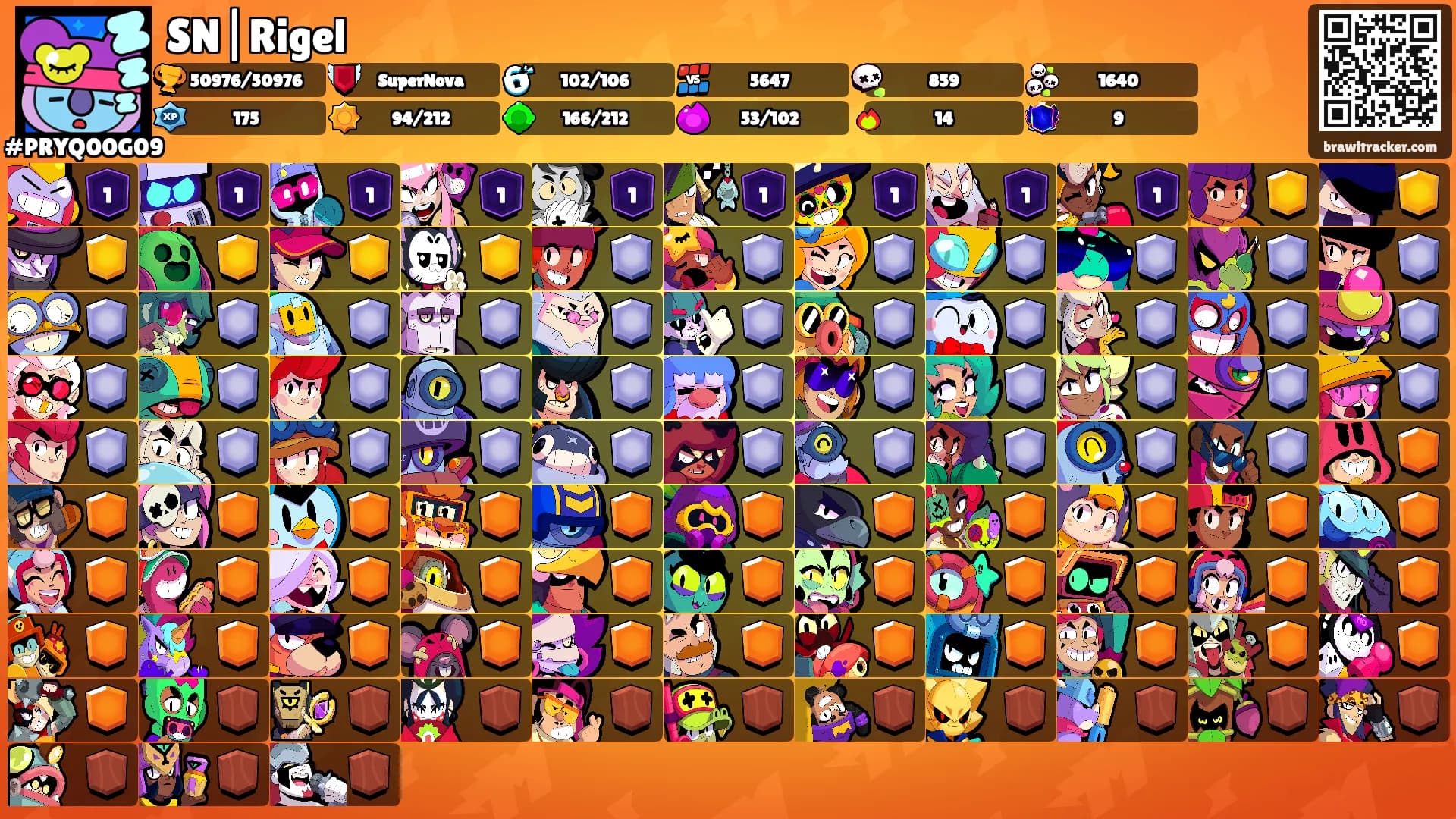 SN|Rigel's Ranks