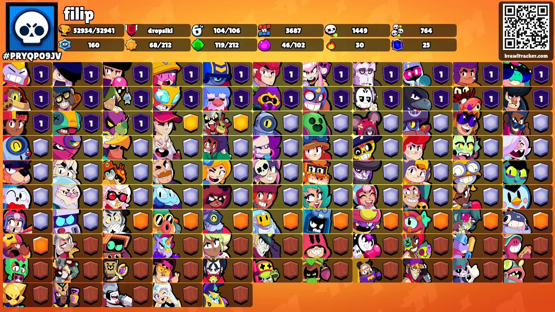 filip's Ranks