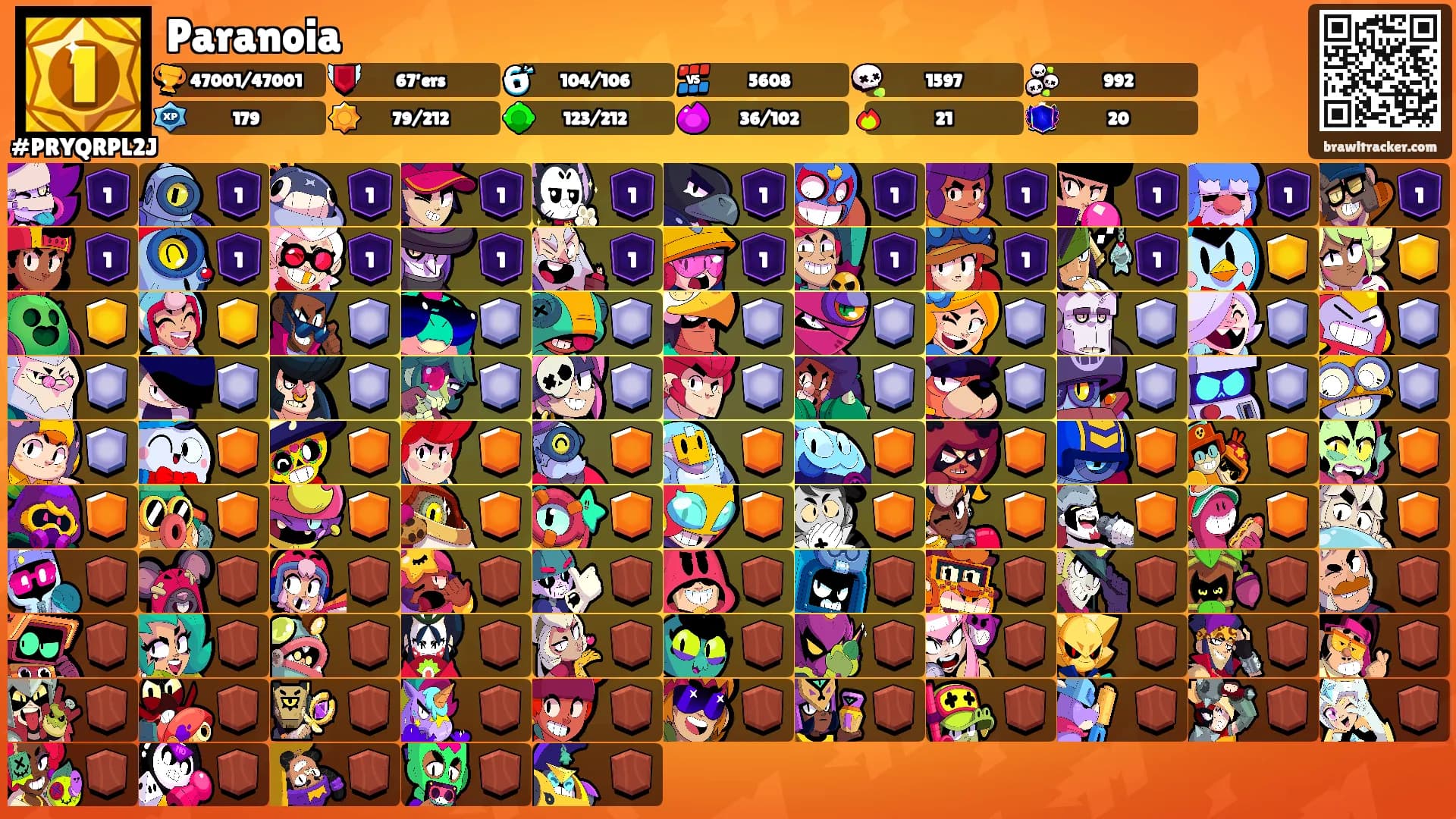 Paranoia's Ranks
