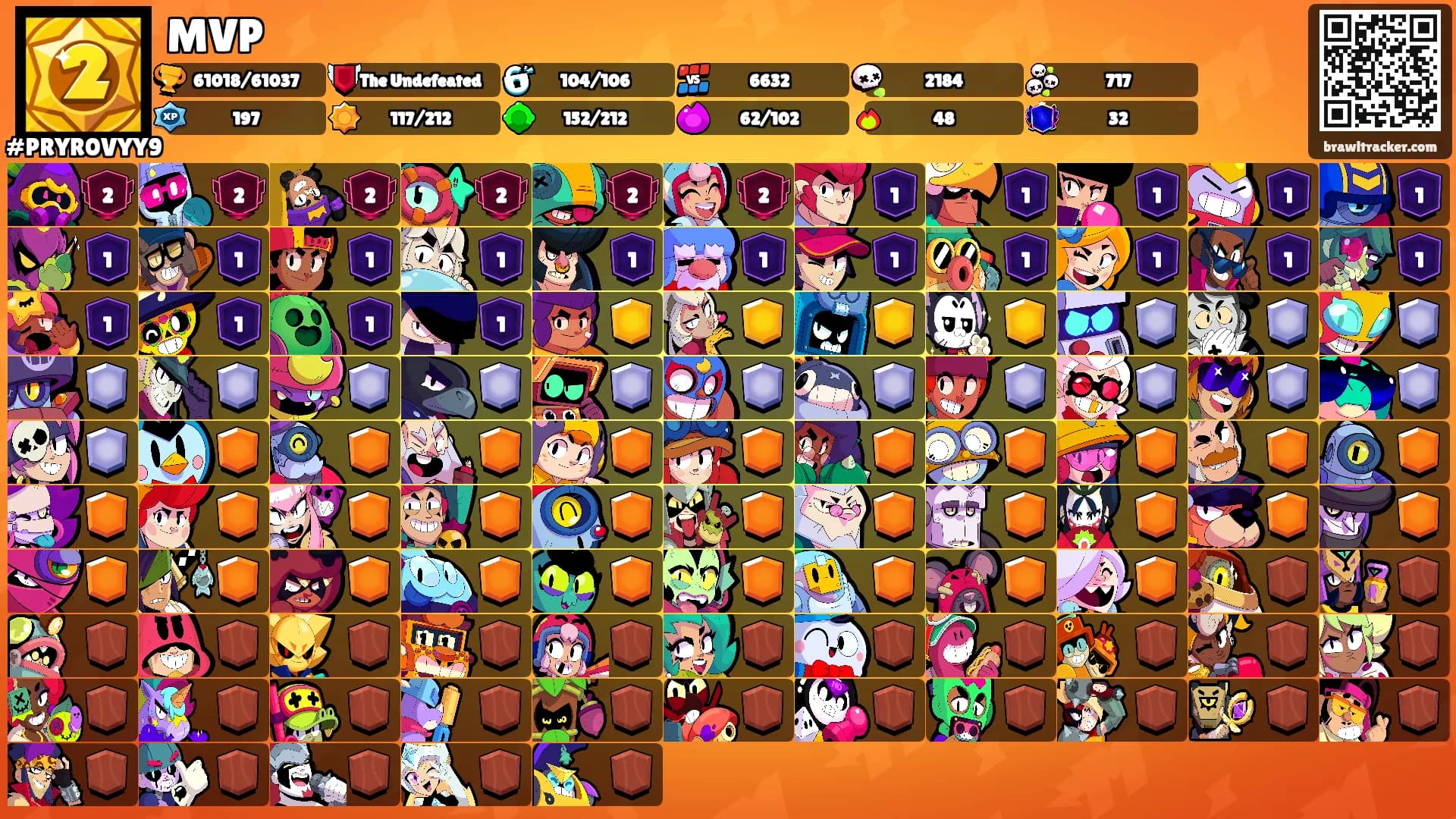 MVP's Ranks
