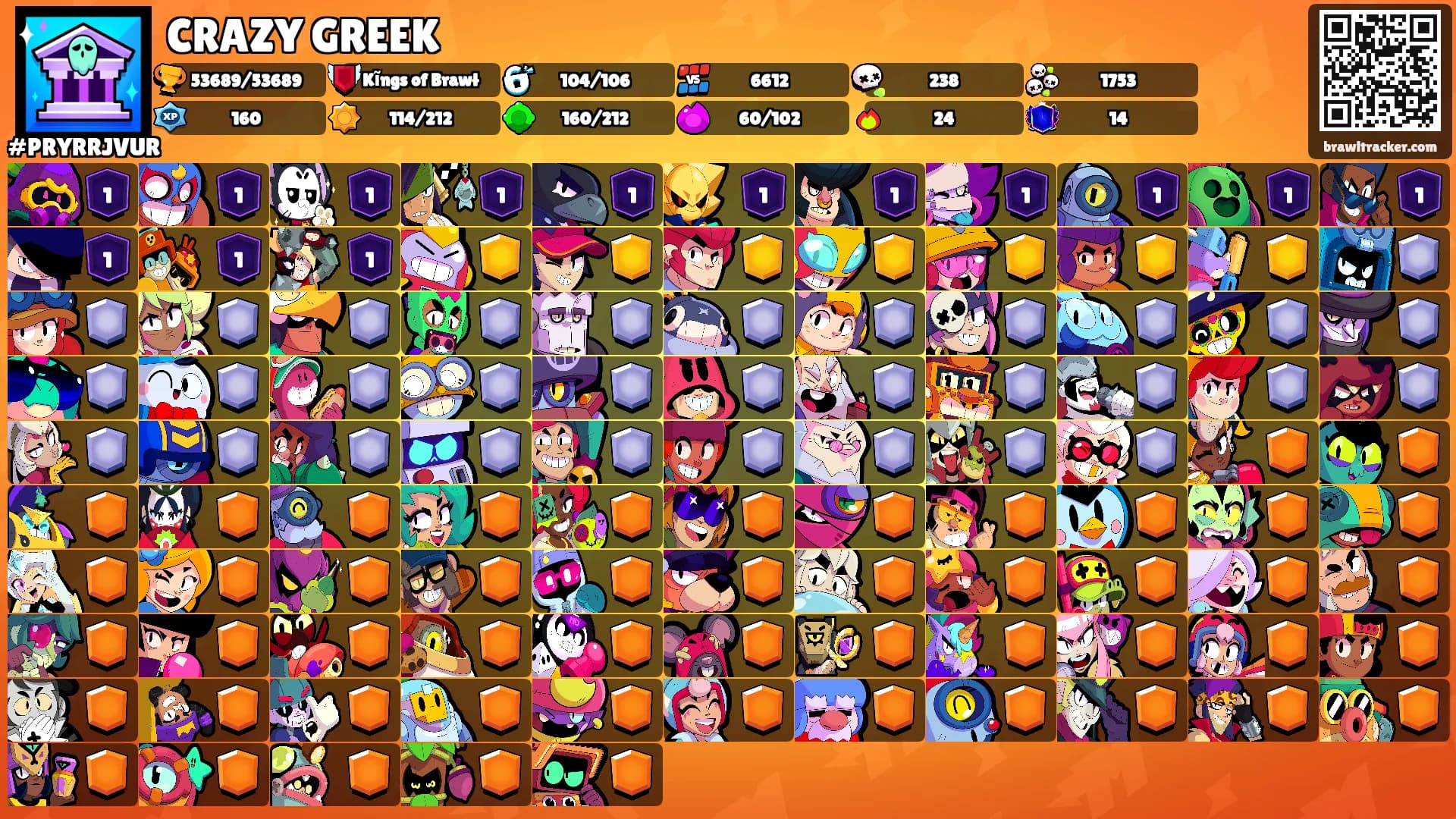 CRAZY GREEK's Ranks