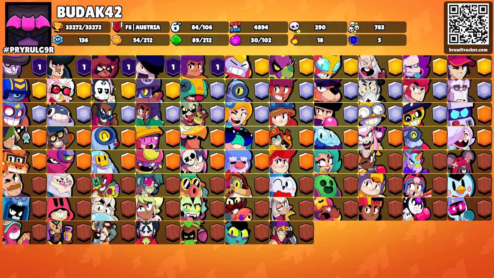 BUDAK42's Ranks