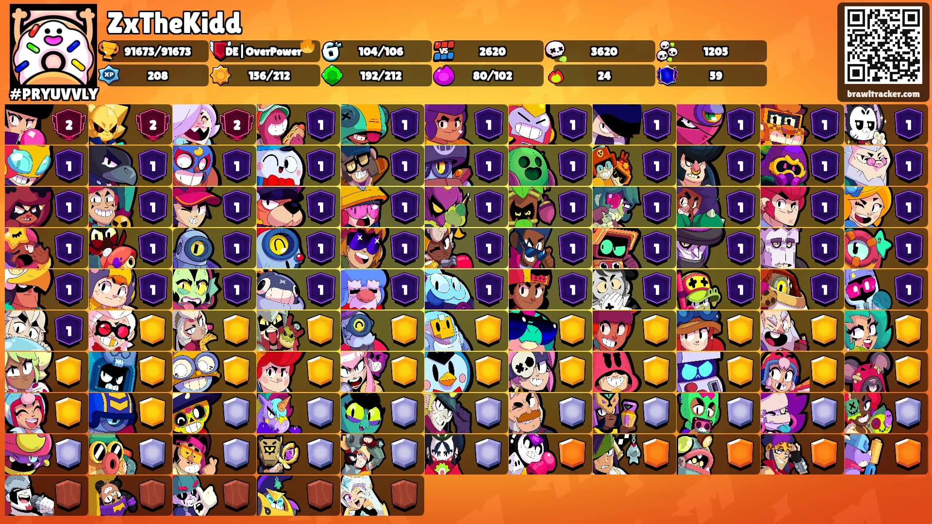 ZxTheKidd's Ranks