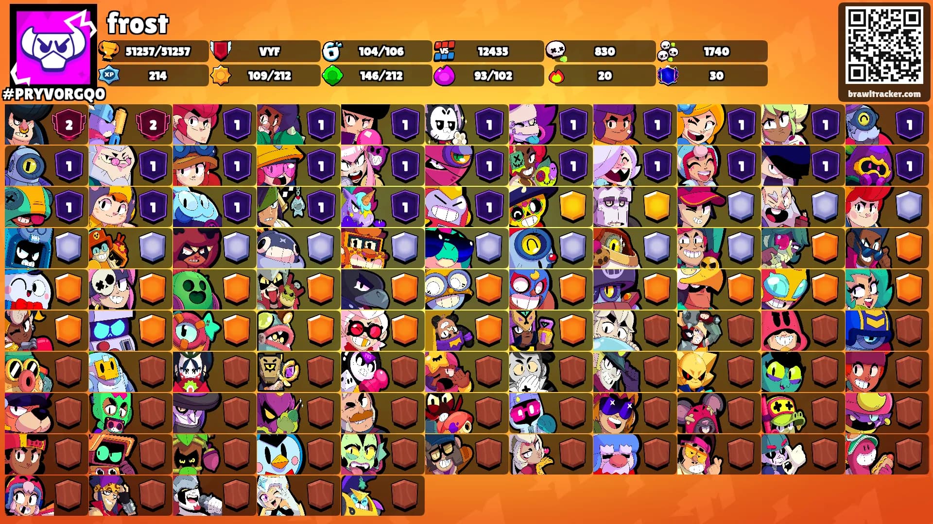 frost's Ranks