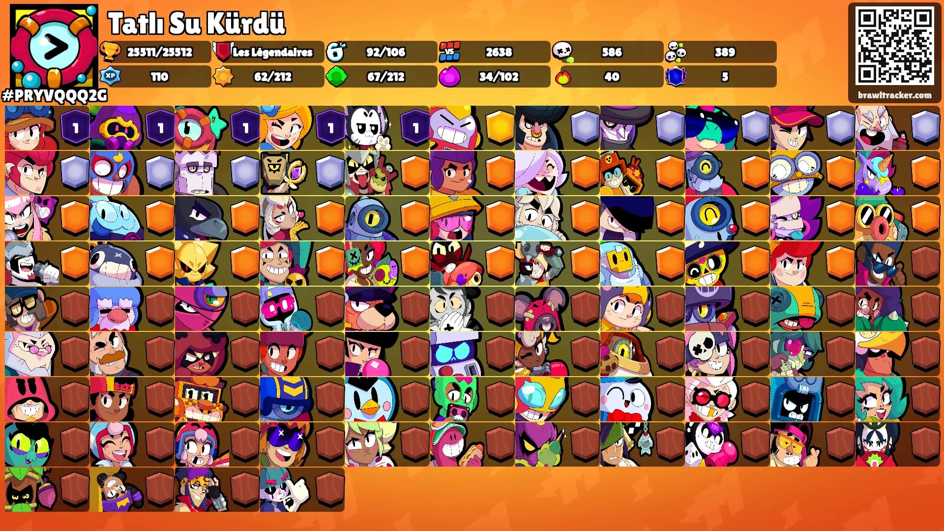 Tatlı Su Kürdü's Ranks