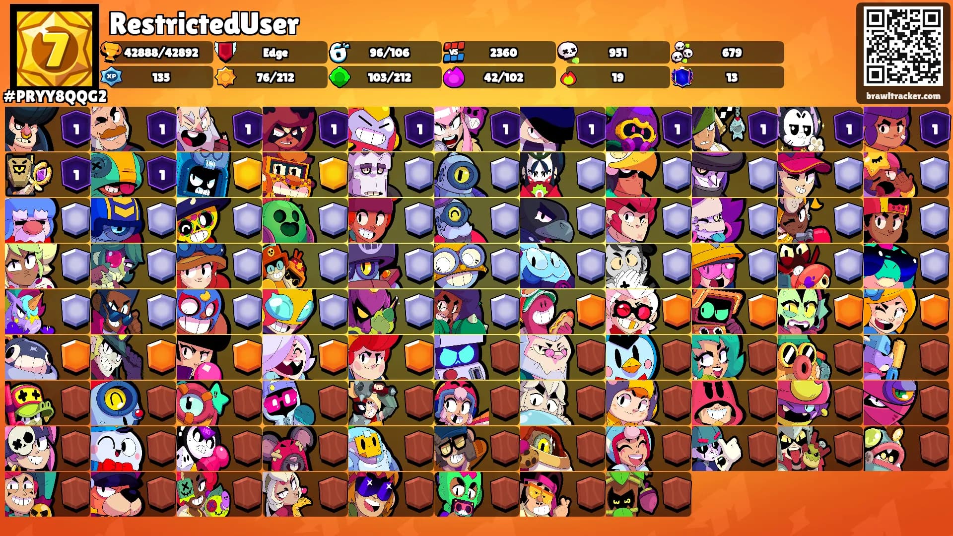 RestrictedUser's Ranks