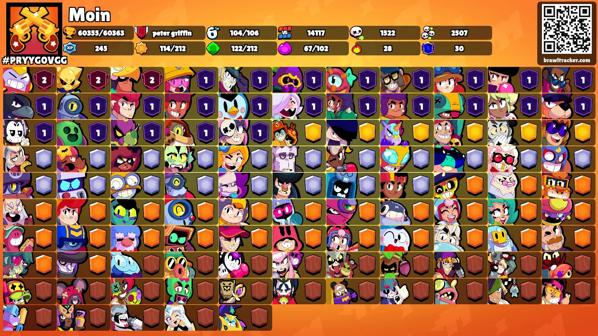 Moin's Ranks