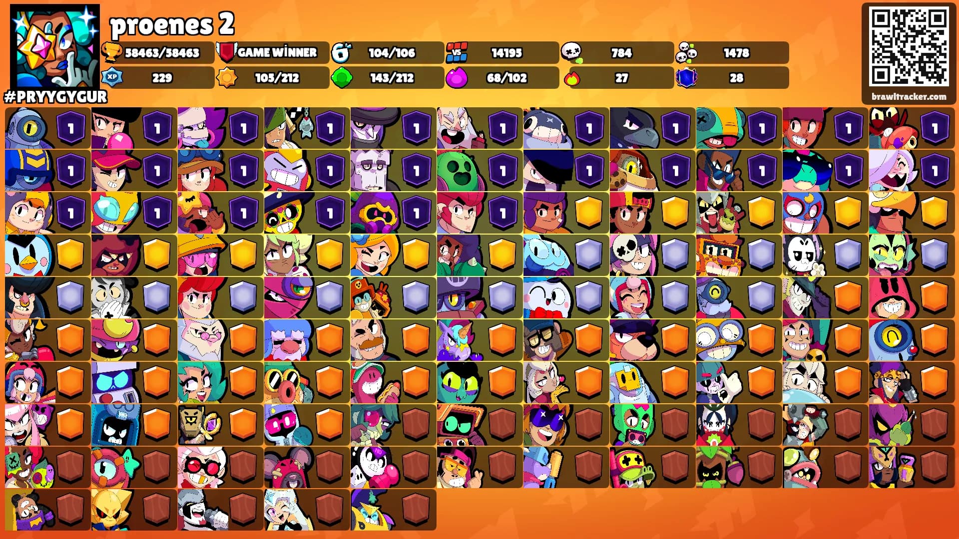 proenes 2's Ranks