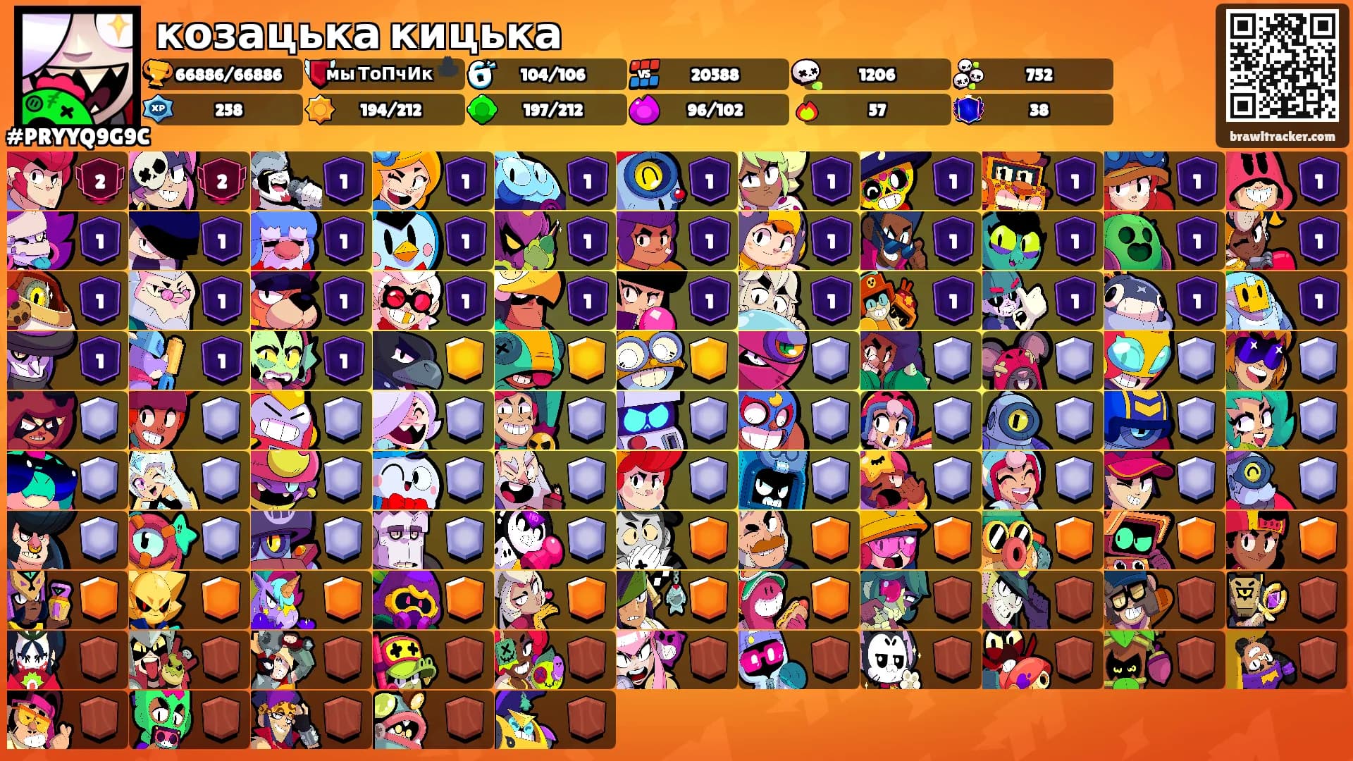 козацька кицька's Ranks