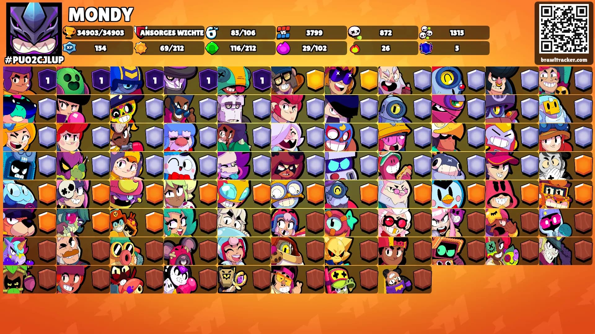MONDY's Ranks