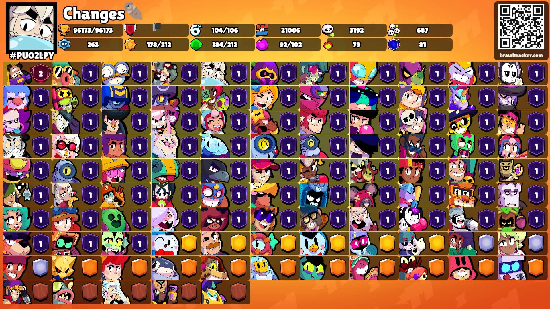 Changes🦦's Ranks
