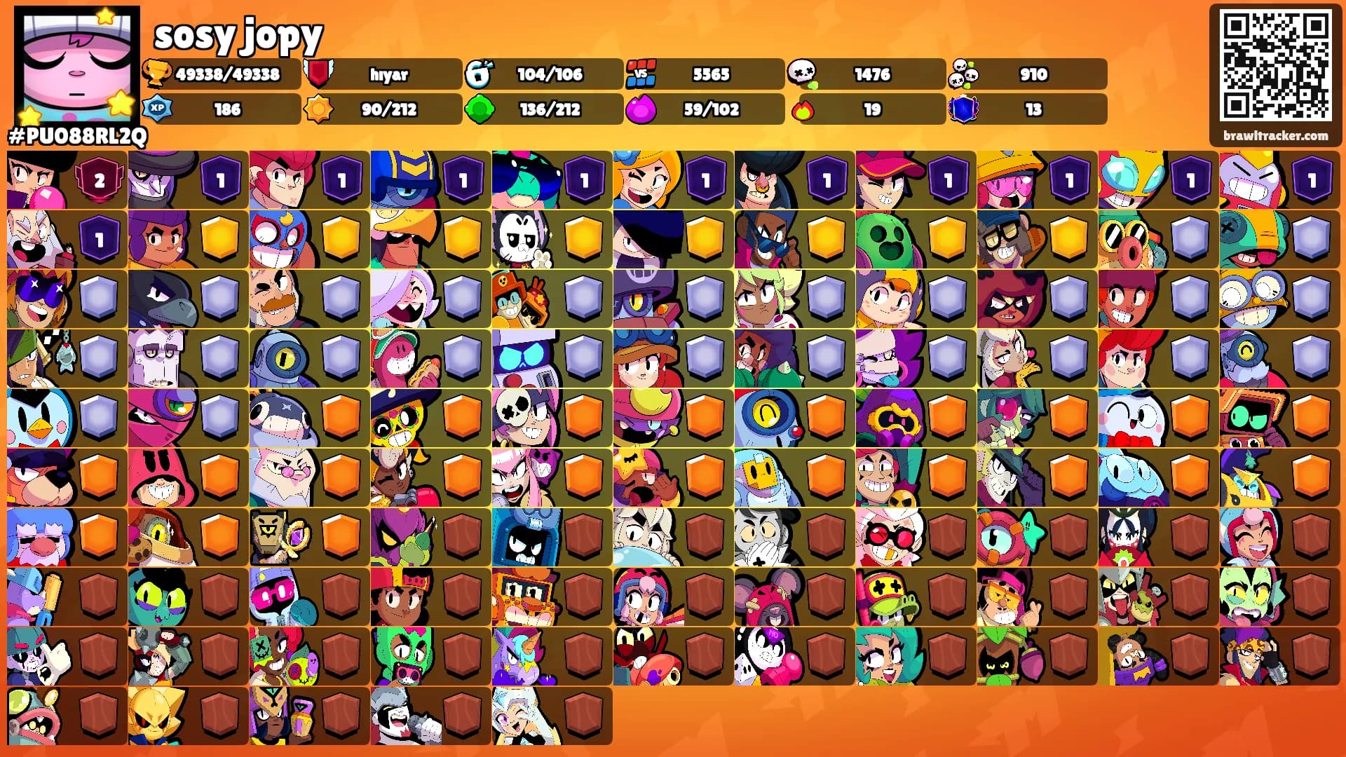 sosy jopy's Ranks