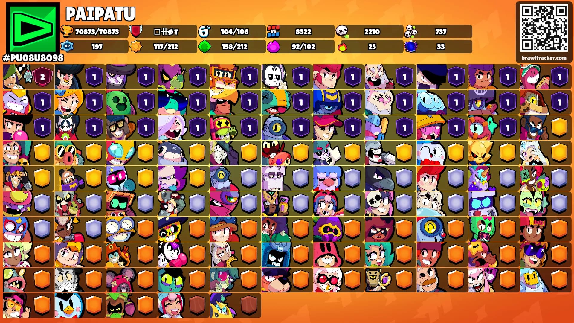 PAIPATU's Ranks