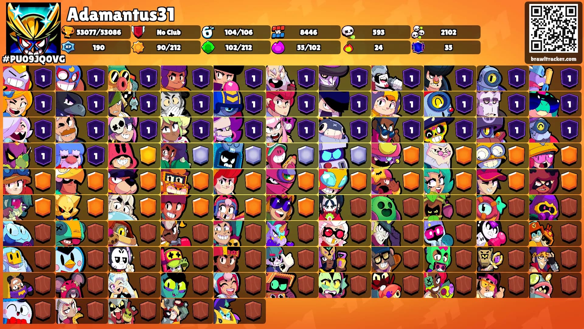 Adamantus31's Ranks