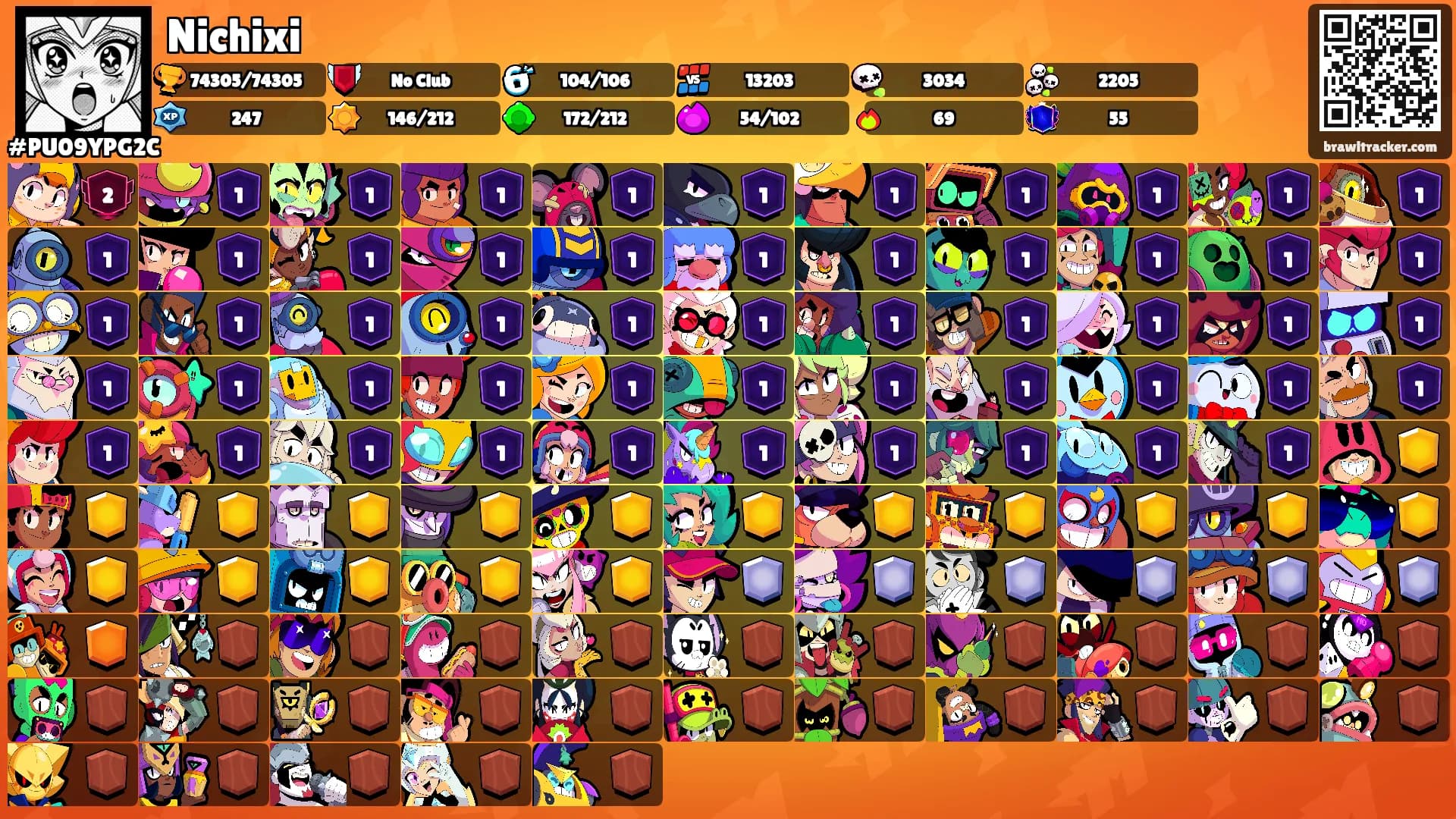 Nichixi's Ranks
