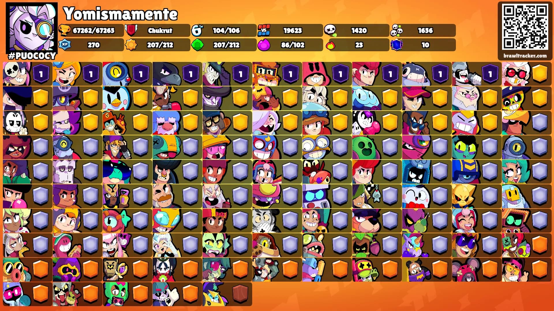 Yomismamente's Ranks