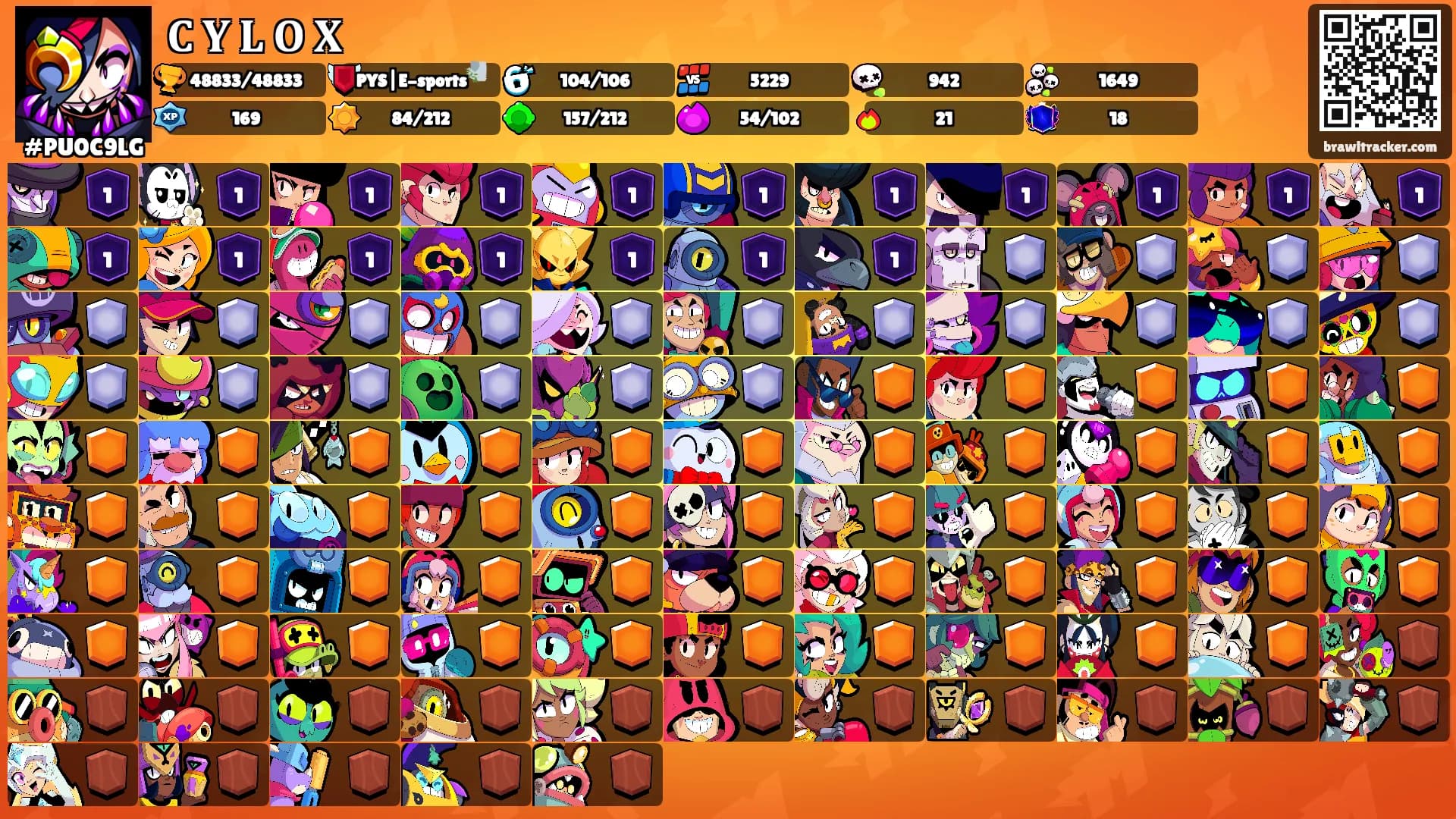 𝐂 𝐘 𝐋 𝐎 𝐗's Ranks