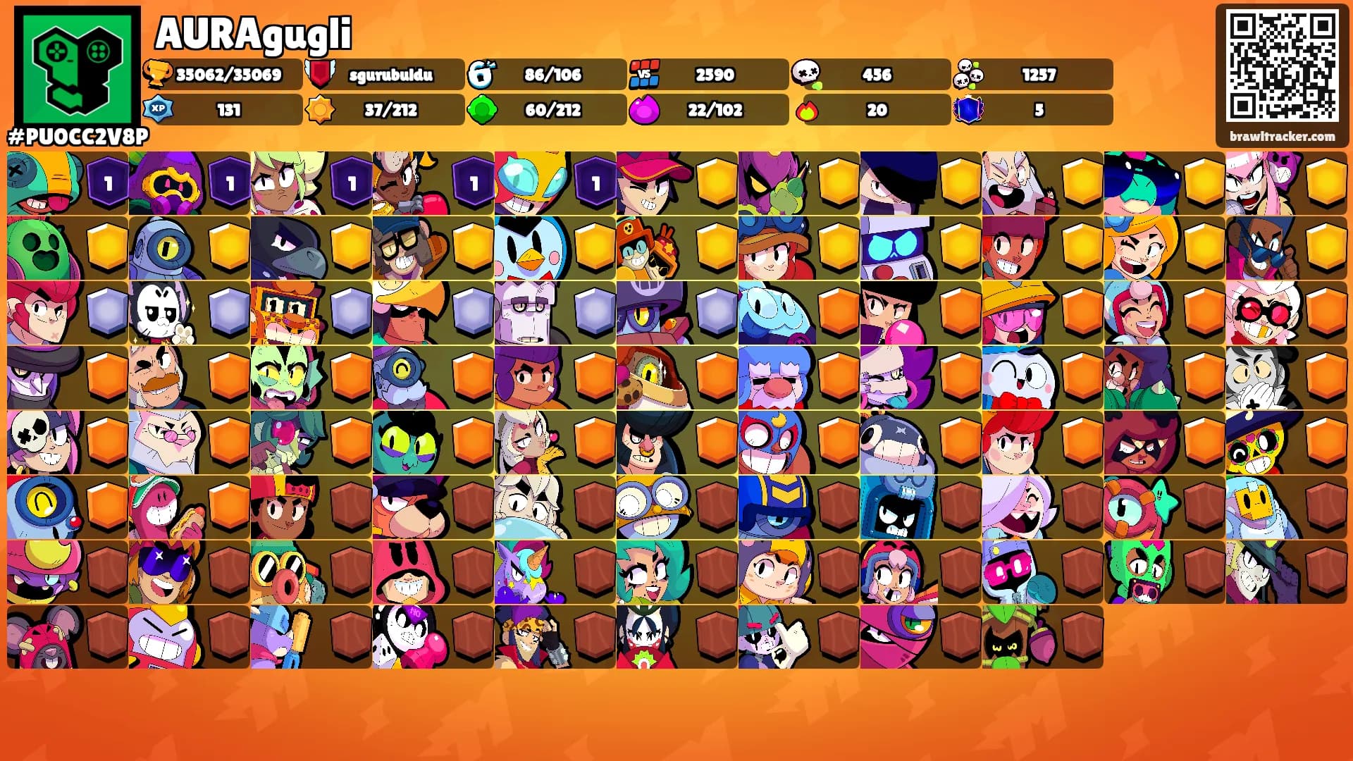 AURAgugli's Ranks