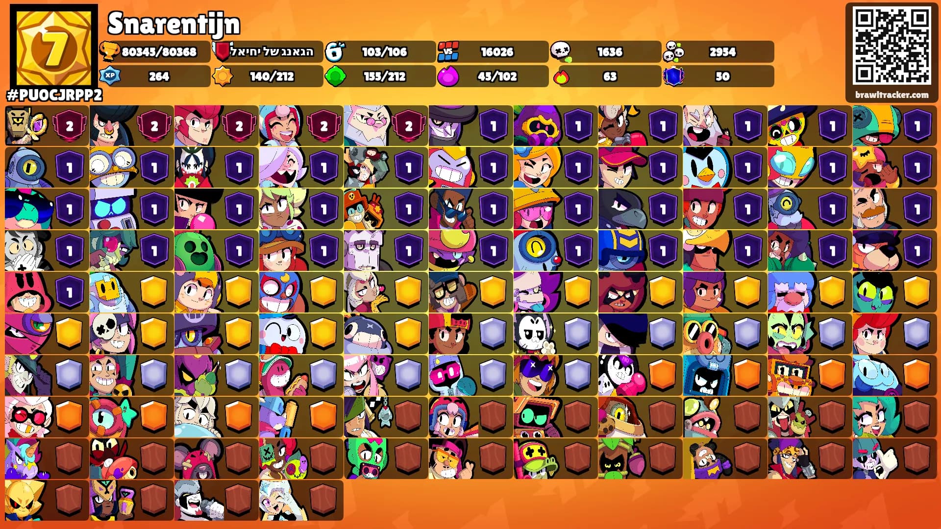 Snarentijn's Ranks
