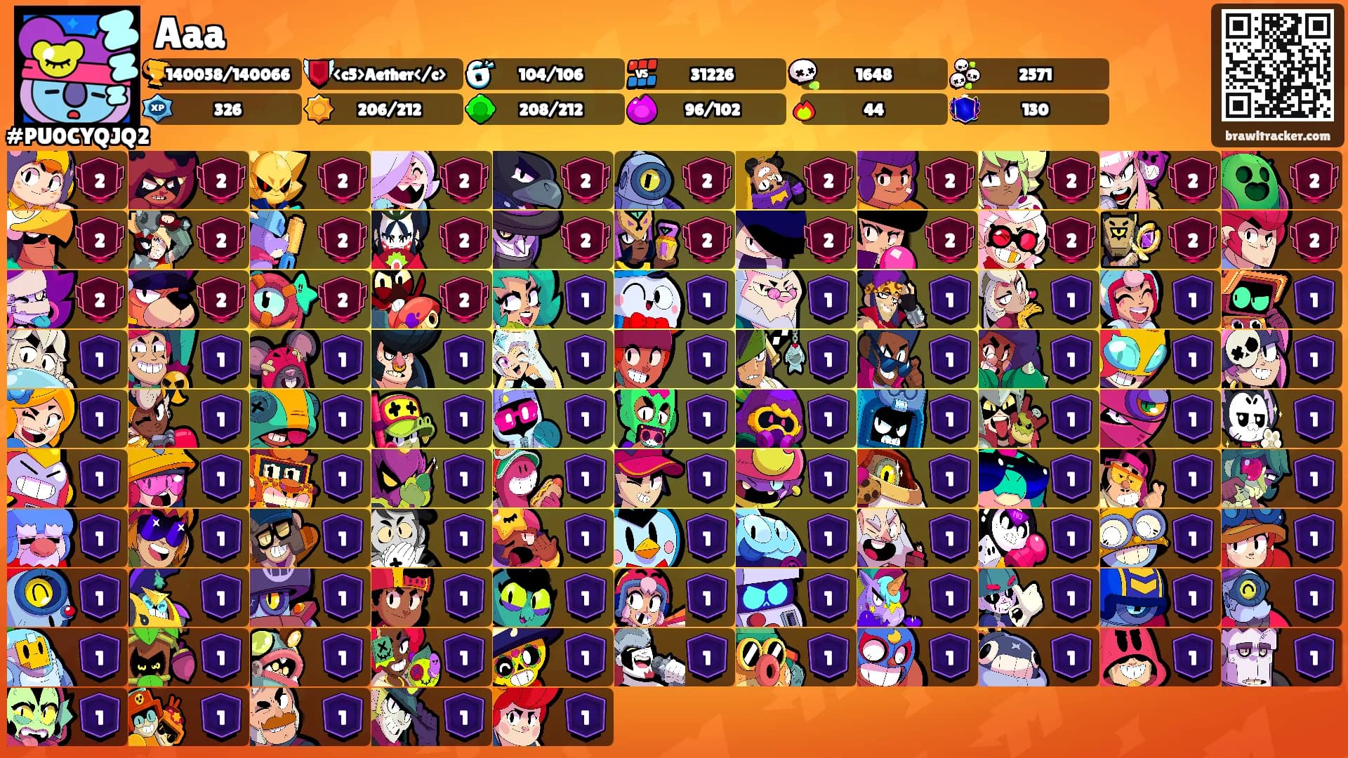 Aaa's Ranks